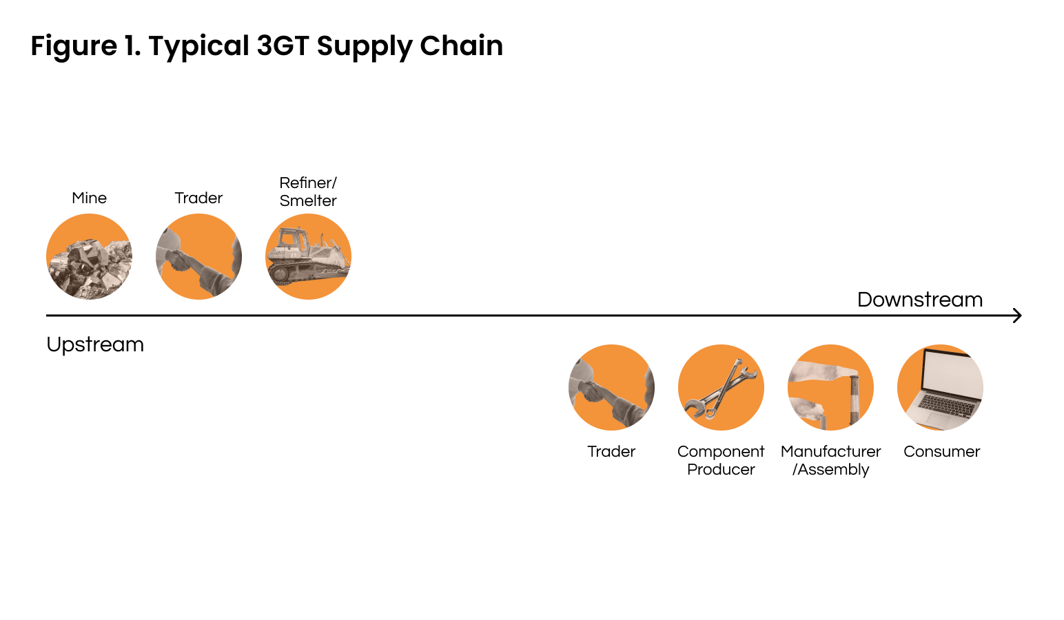 3GT Supply Chain (1)