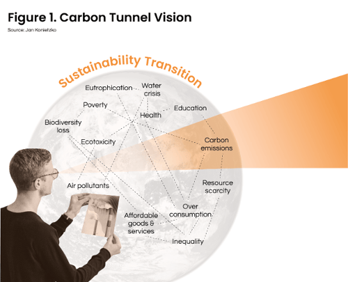 Carbon Tunnel Vision-1