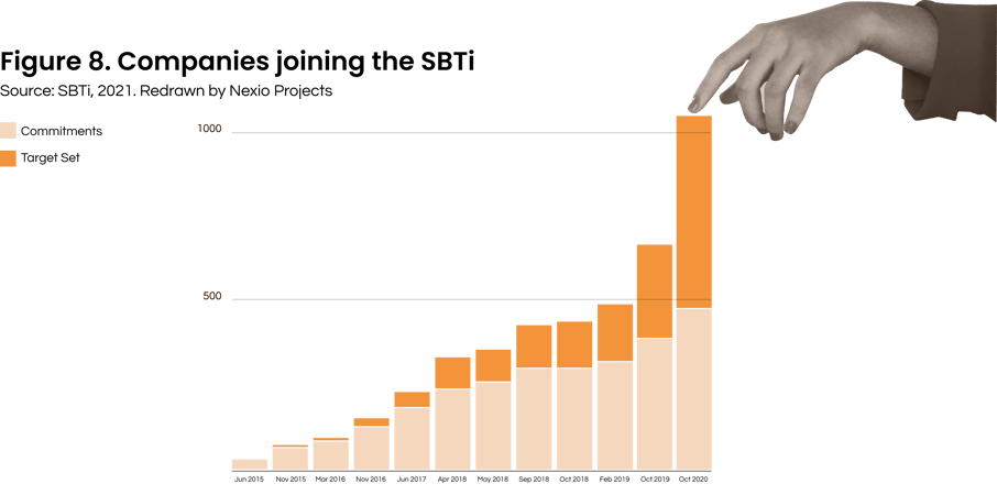 Companies joining SBti