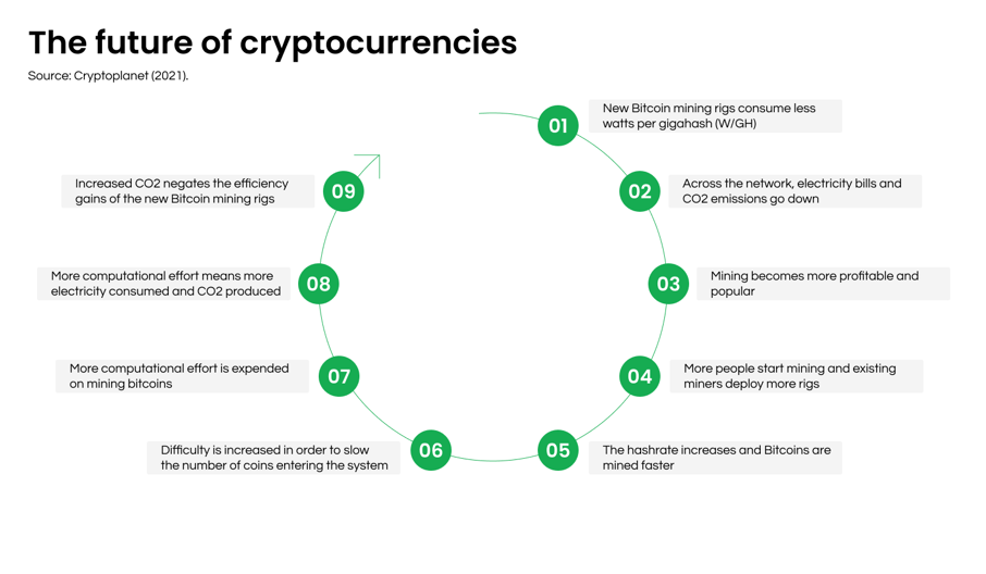 Crypto future