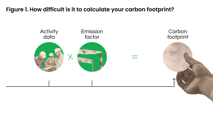 Figure 1- Calculate carbon footprint-png-1