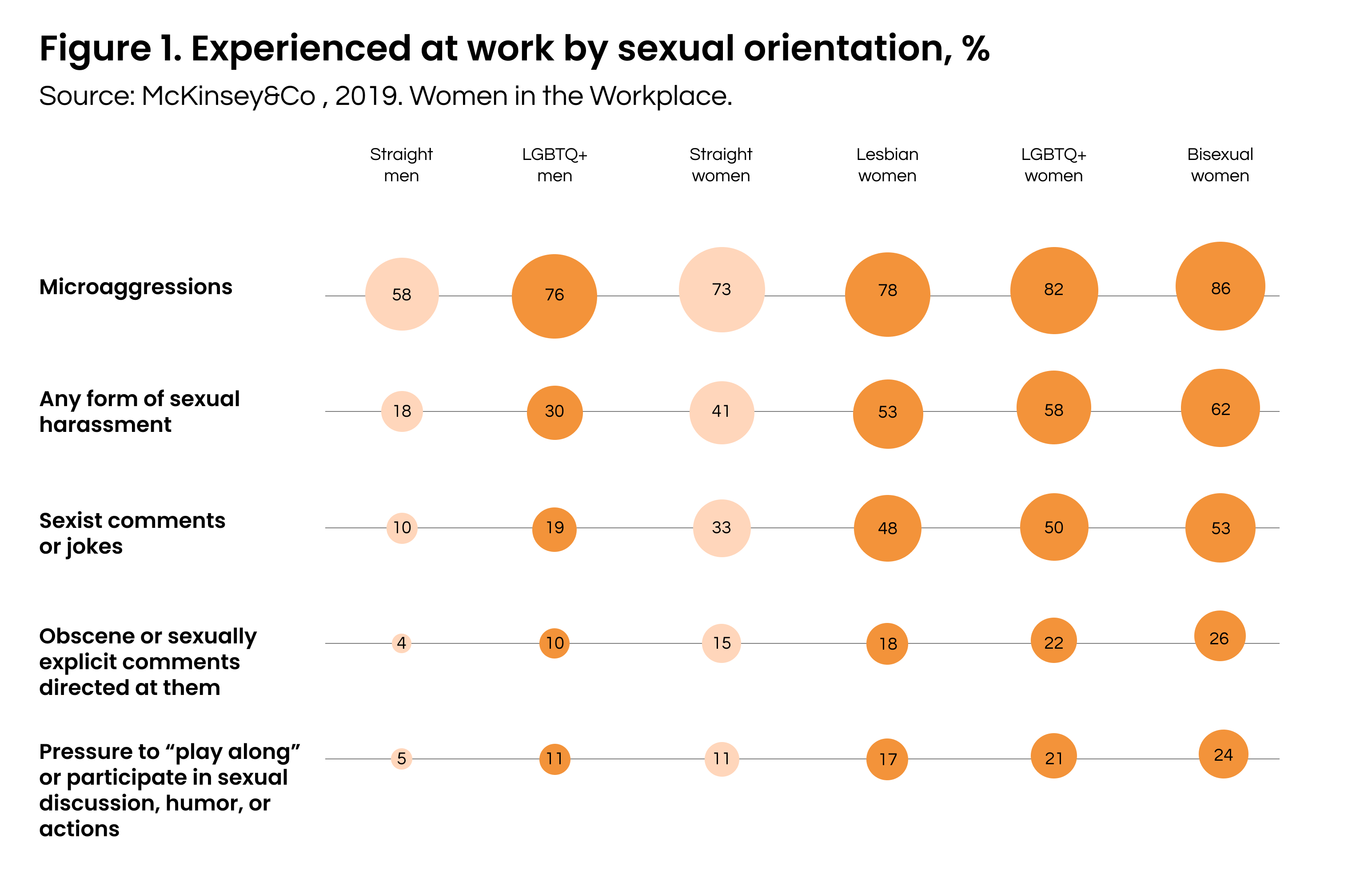 Experiences of women in the workplace