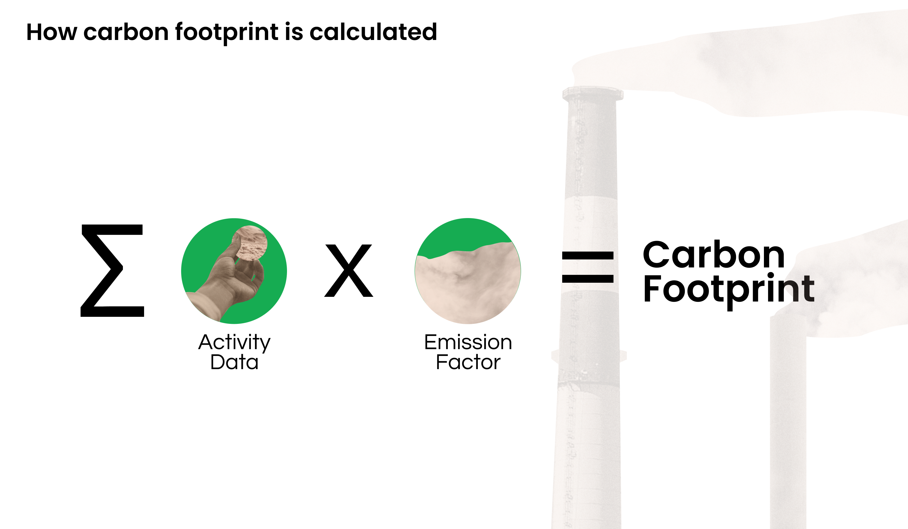 Figure 1. Carbon footprint formula