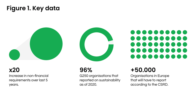 Figure 1. Key data on non-financial disclosure