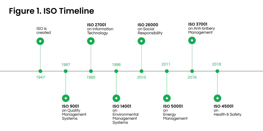 Figure 1. The four-steps process (2)