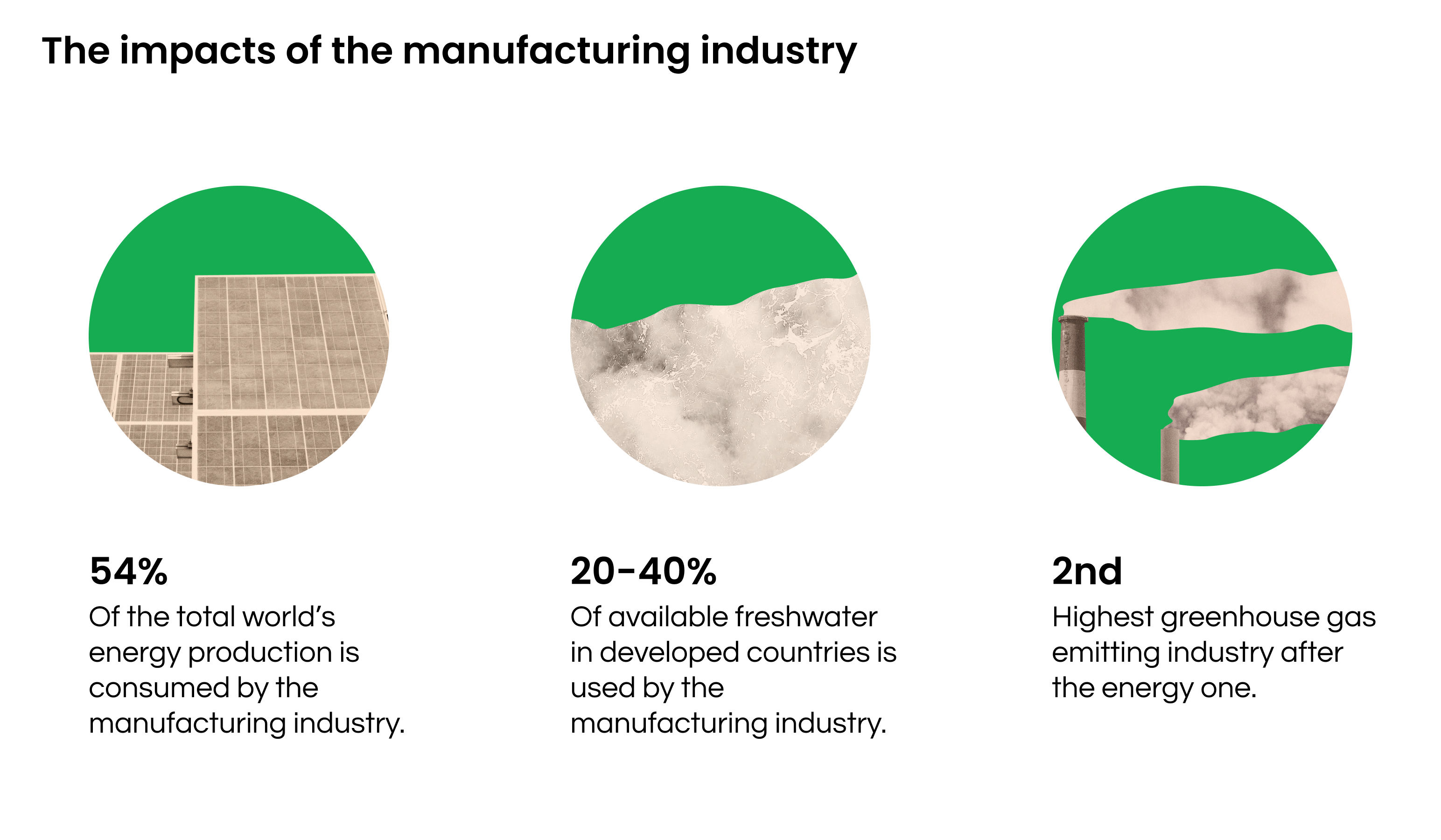 Figure 1. the impacts of the manufacturing industry