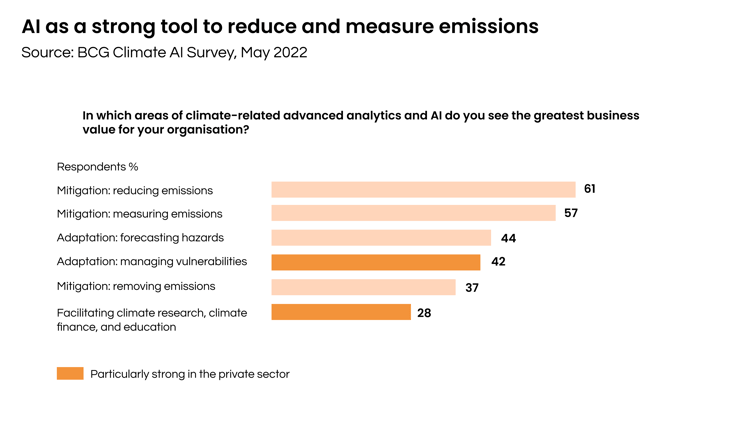 Figure 2. AI to halt climate change