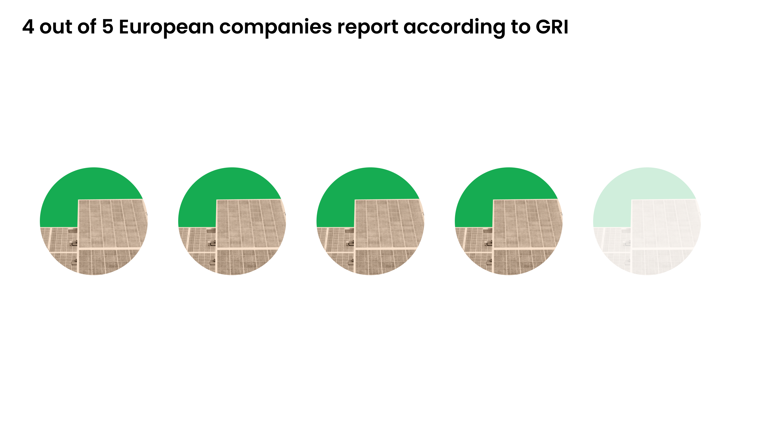Figure 2. Companies using GRI