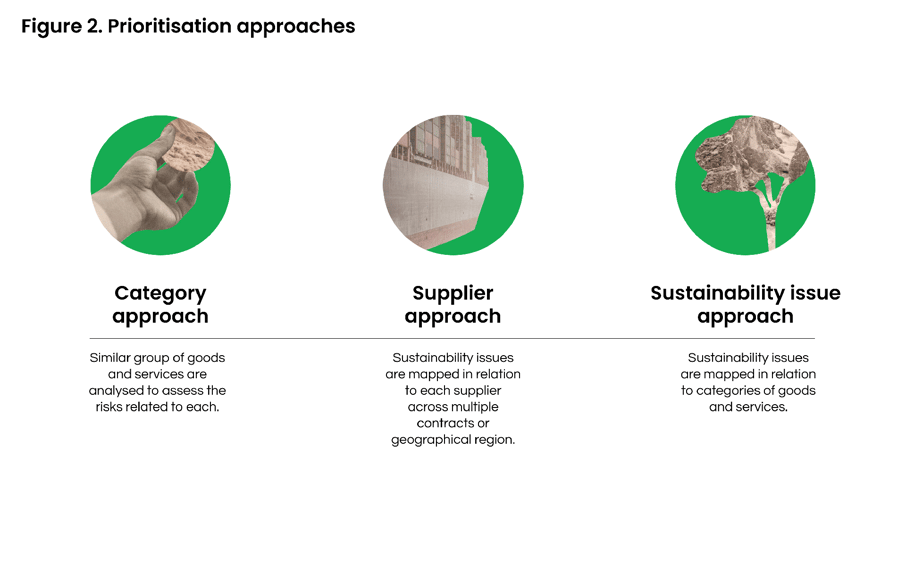 Figure 2. Different approaches-1