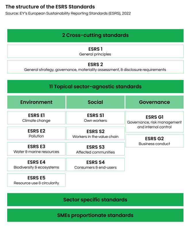 Figure 2. Disclosure areas