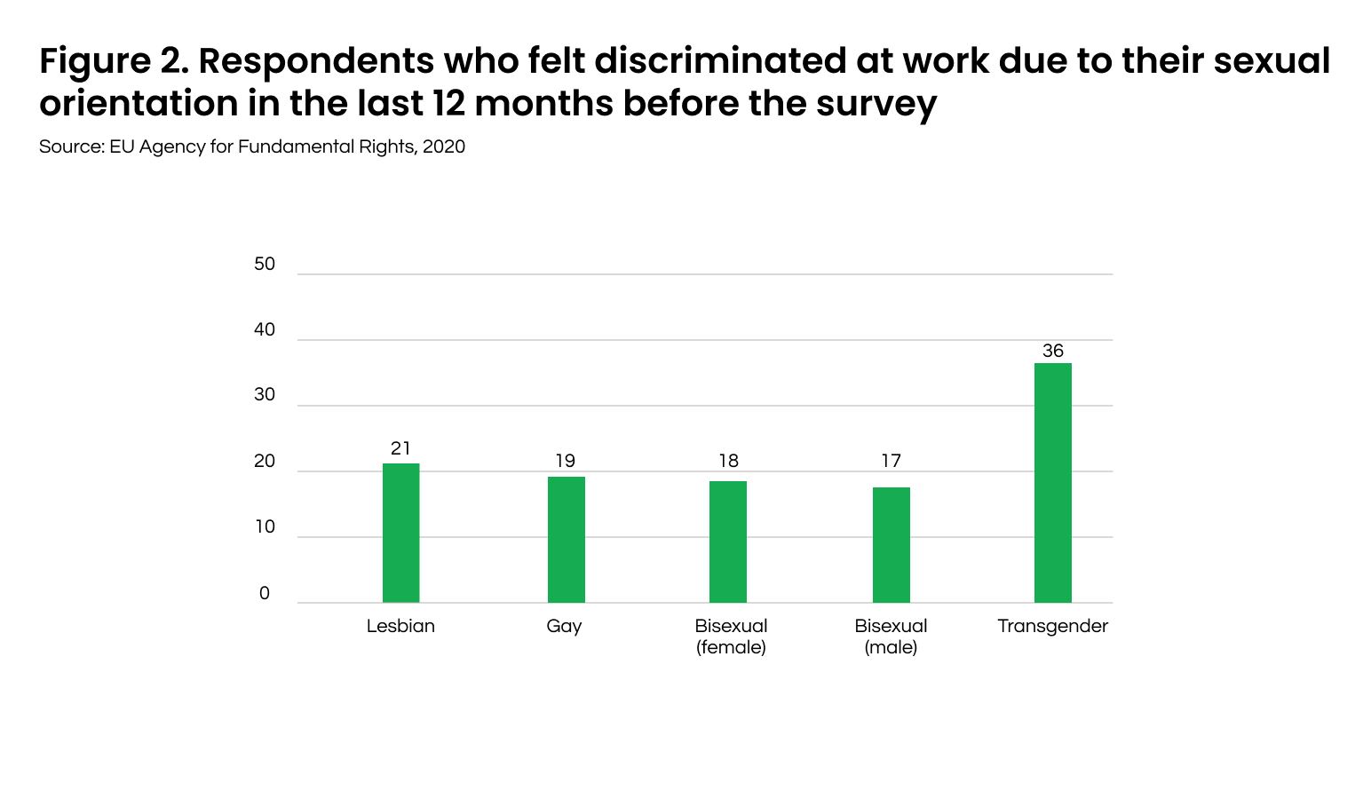 Figure 2. Discrimination at work