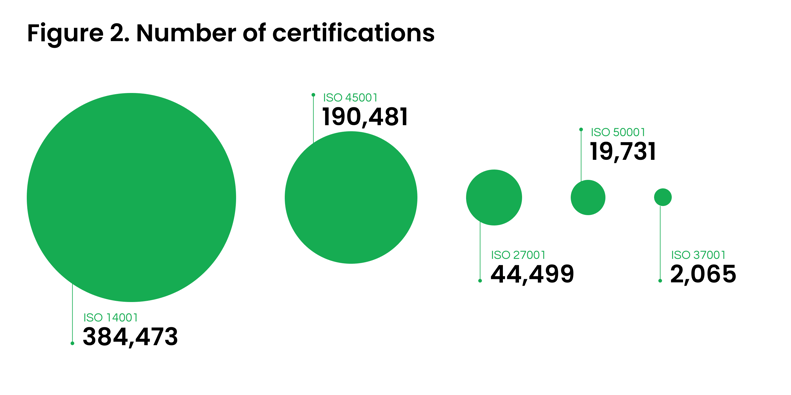 Figure 2. Facts & figures (2)