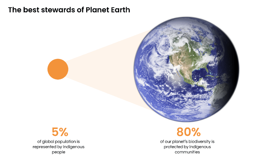 Figure 2. Indigenous communities the stweards of our planet-1-1