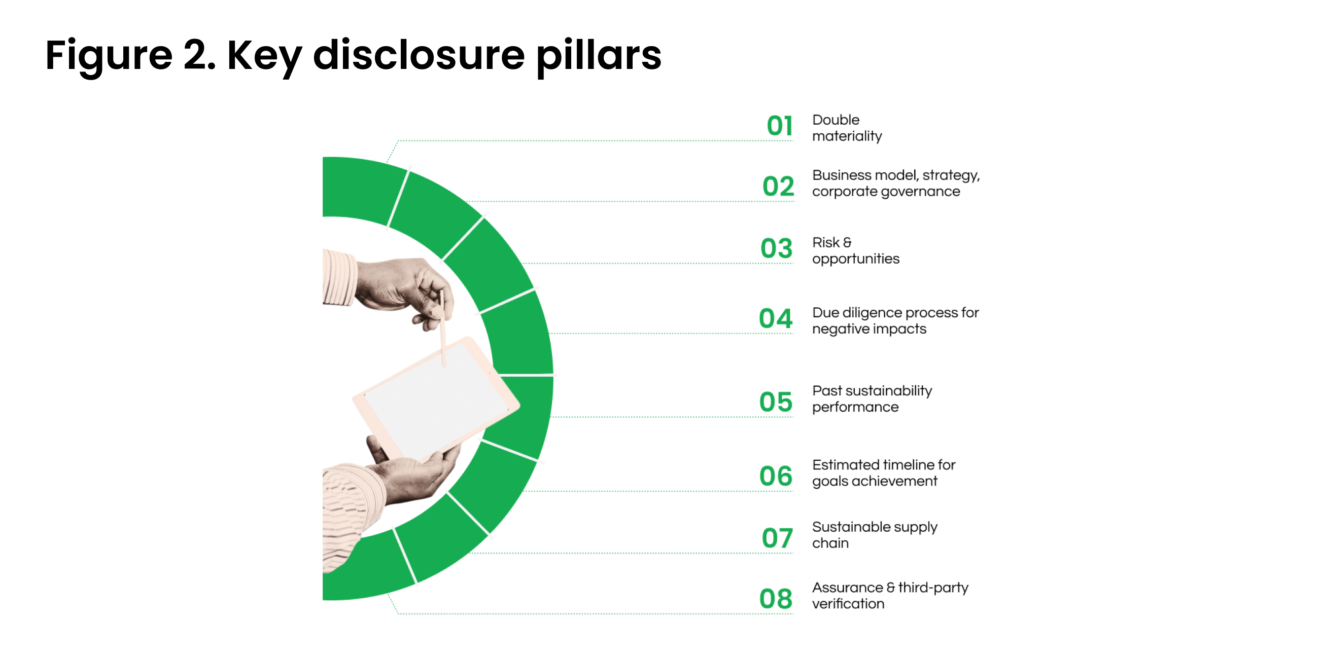 Figure 2. Key disclosure pillars