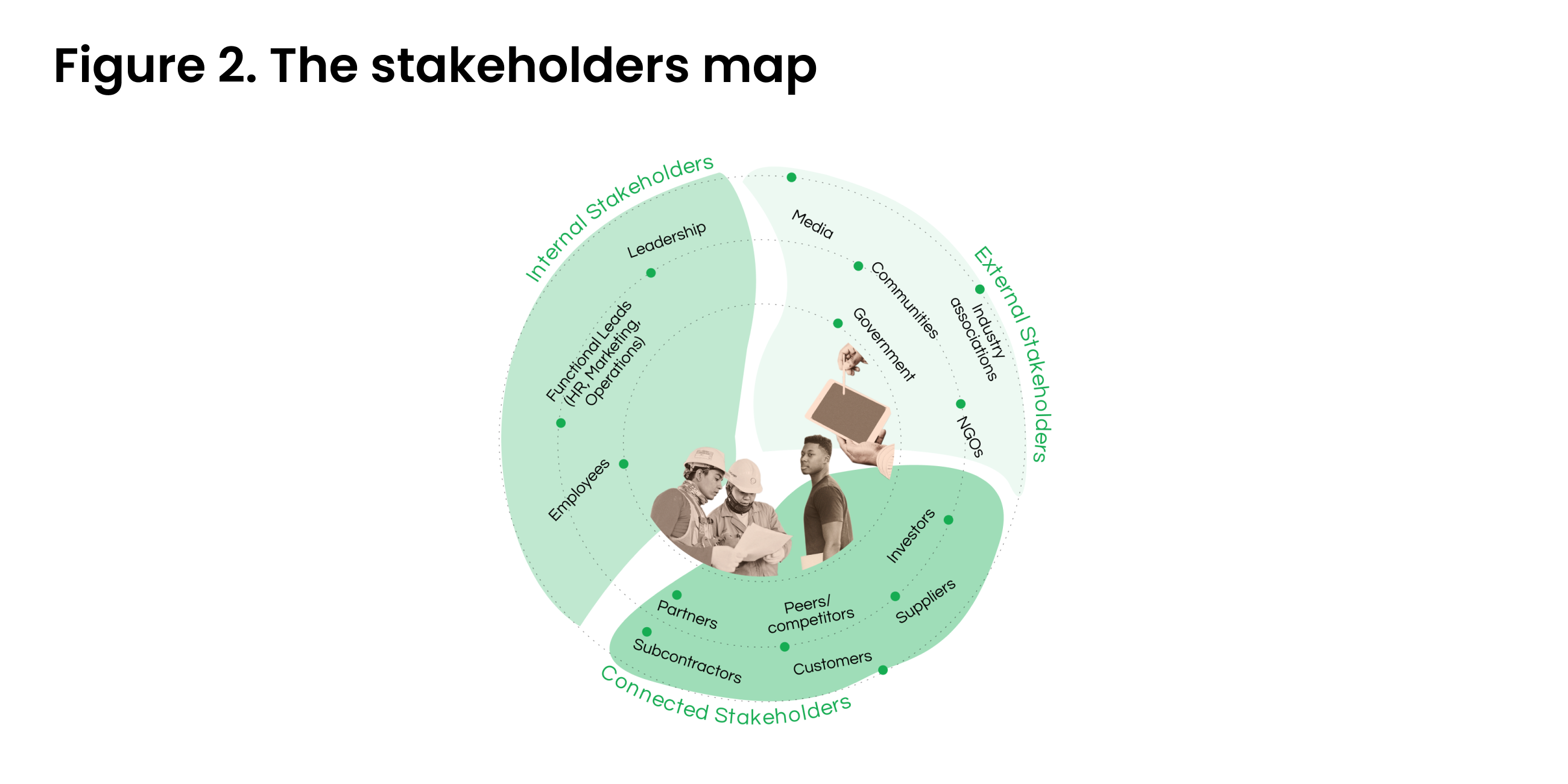 Figure 2. Stakeholder map (1)