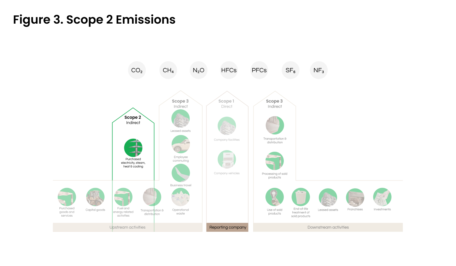 Scope 2 emissions