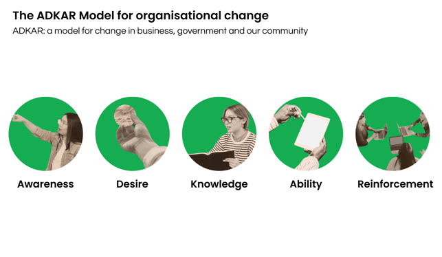 ADKAR Model of change