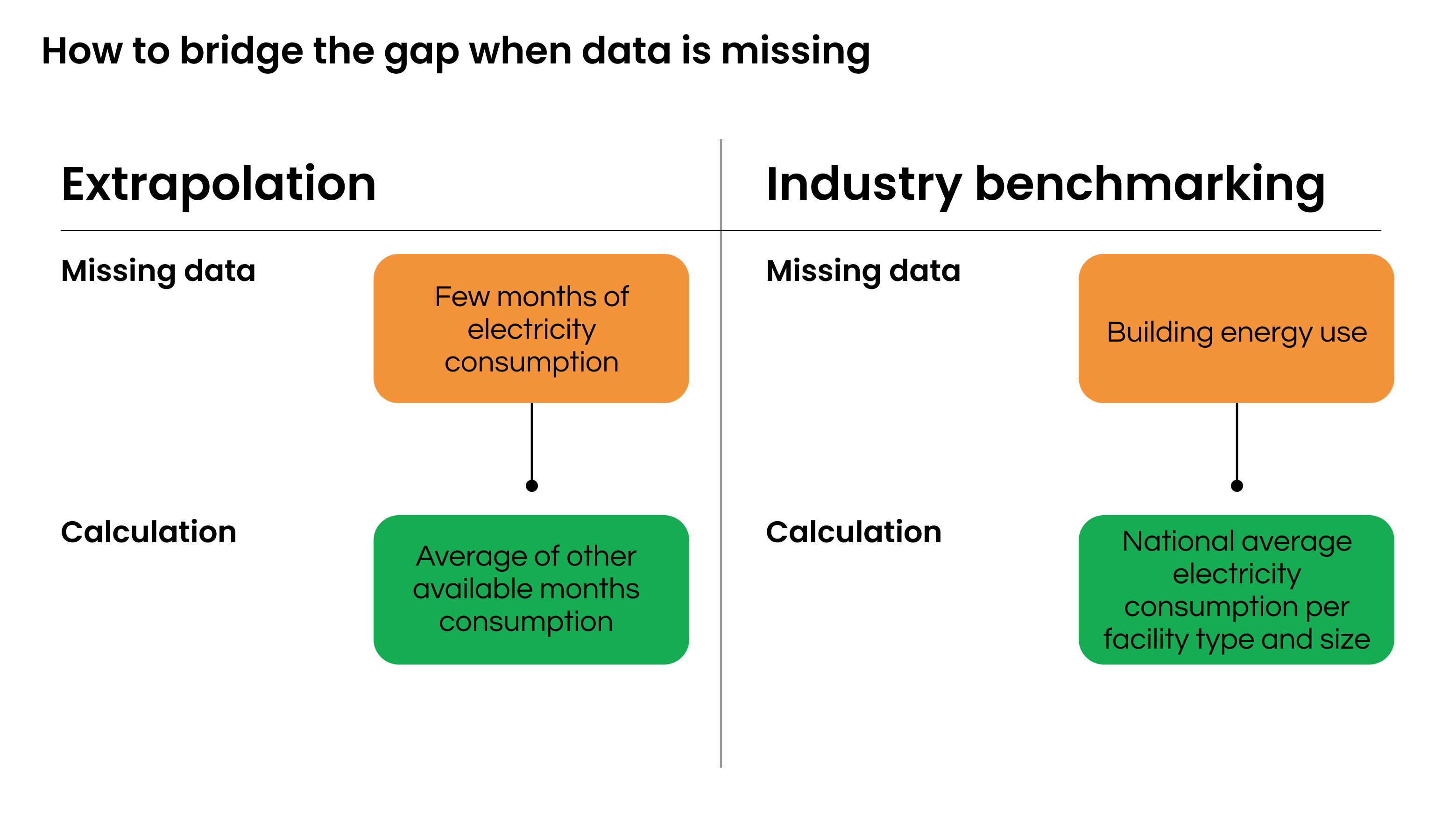 Figure 4. how to account for missing datapoints