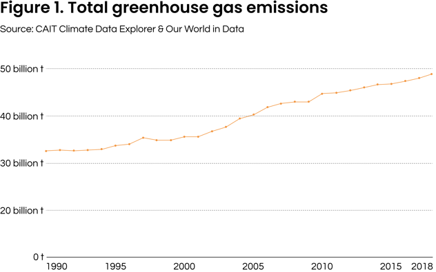 Total Greenhouse Gas Emissions