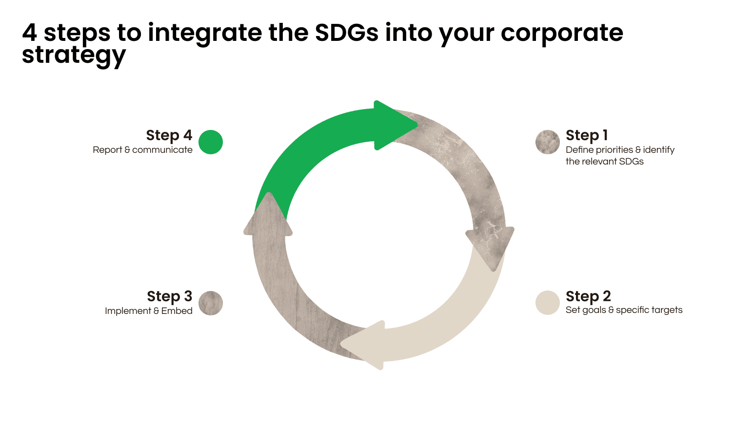 4 steps to integrate SDG into your corporate strategy