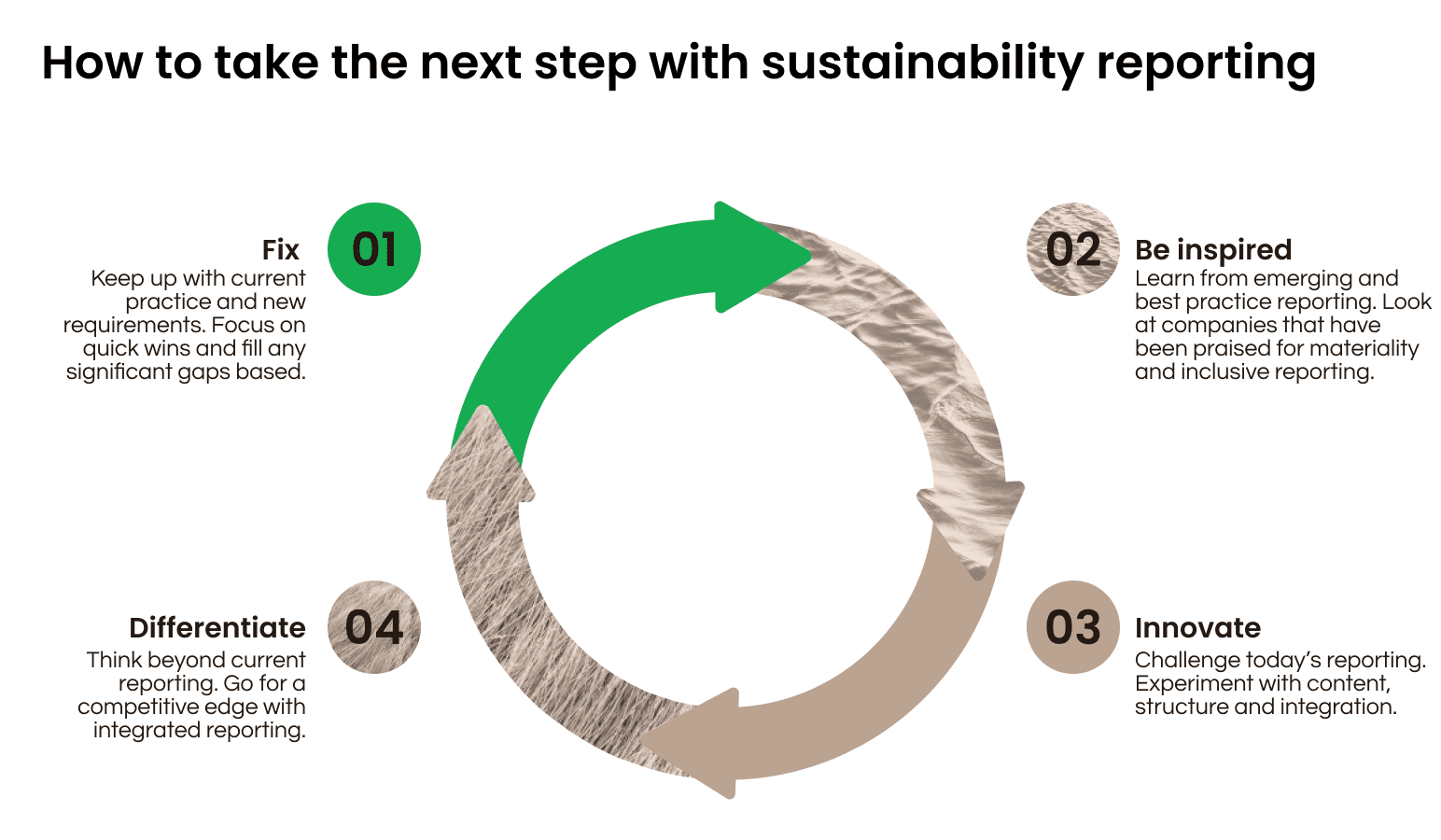 sustainability reporting master thesis
