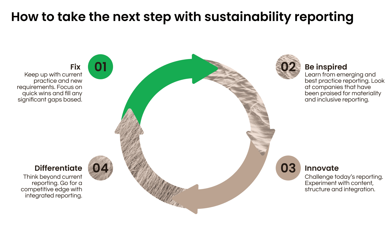 Taking the next step with sustainability reporting