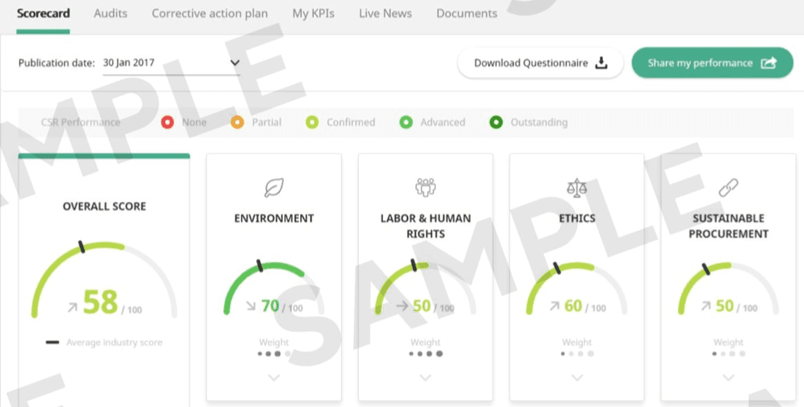 Sample scorecard (Source: EcoVadis) Sample scorecard (Source: EcoVadis)