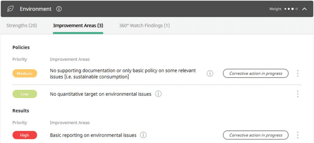 Sample scorecard Environment (Source: EcoVadis)