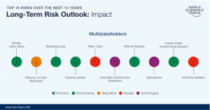 WEF-global-risks