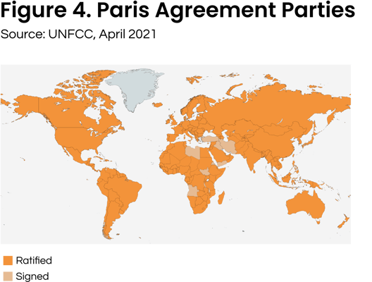 Paris Agreement Parties