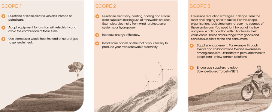 Scopes reduction initiatives-1