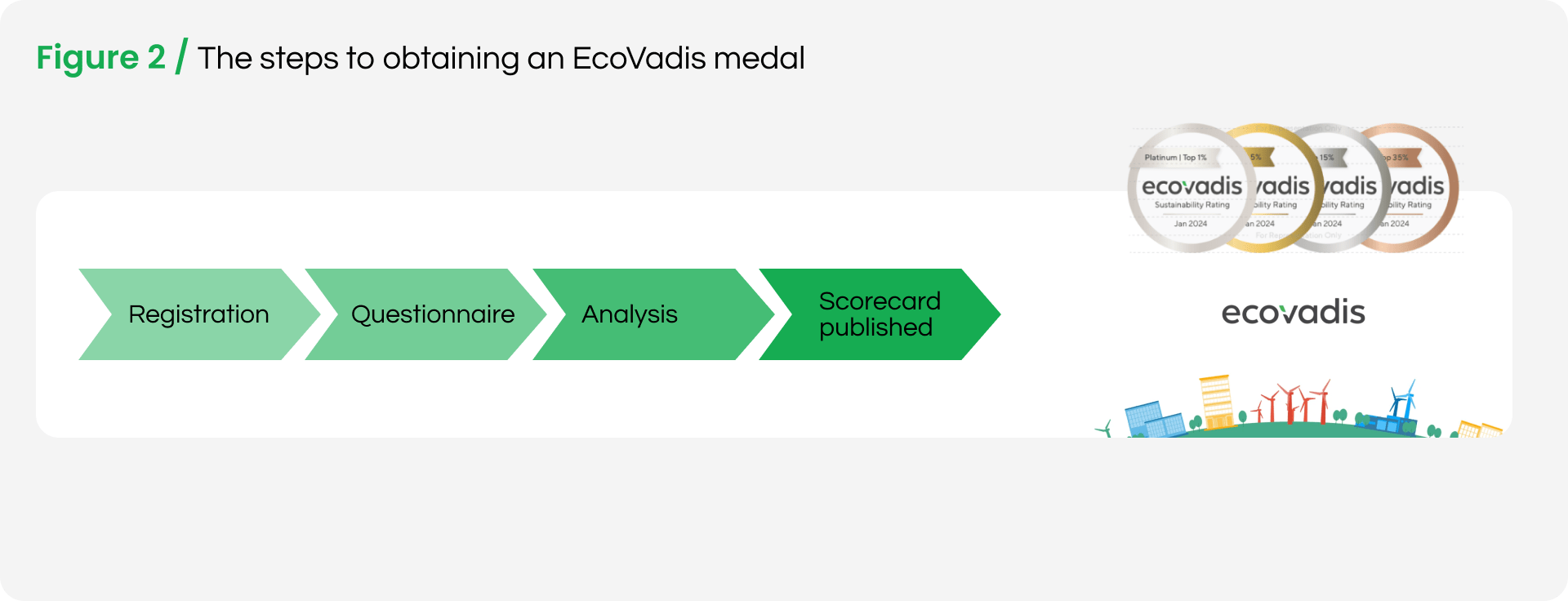 Steps to EcoVadis medal-min