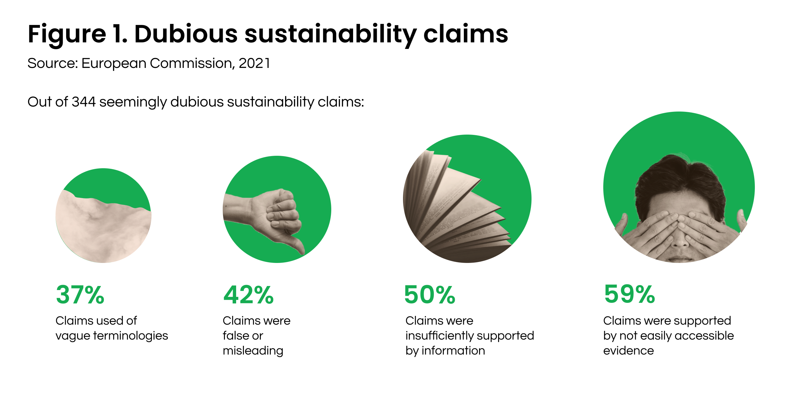 graph sustainability claims