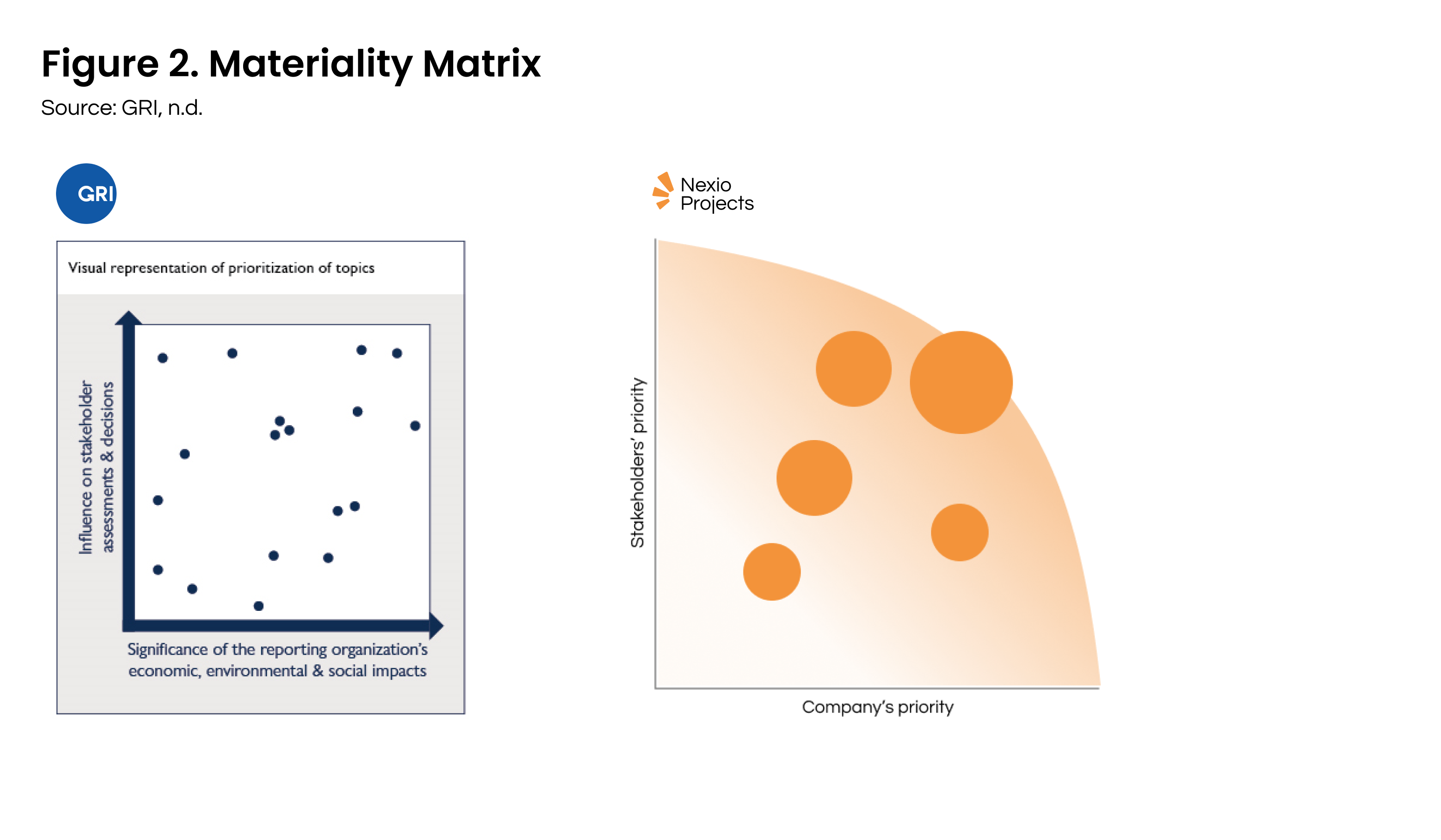 Materiality Matrix