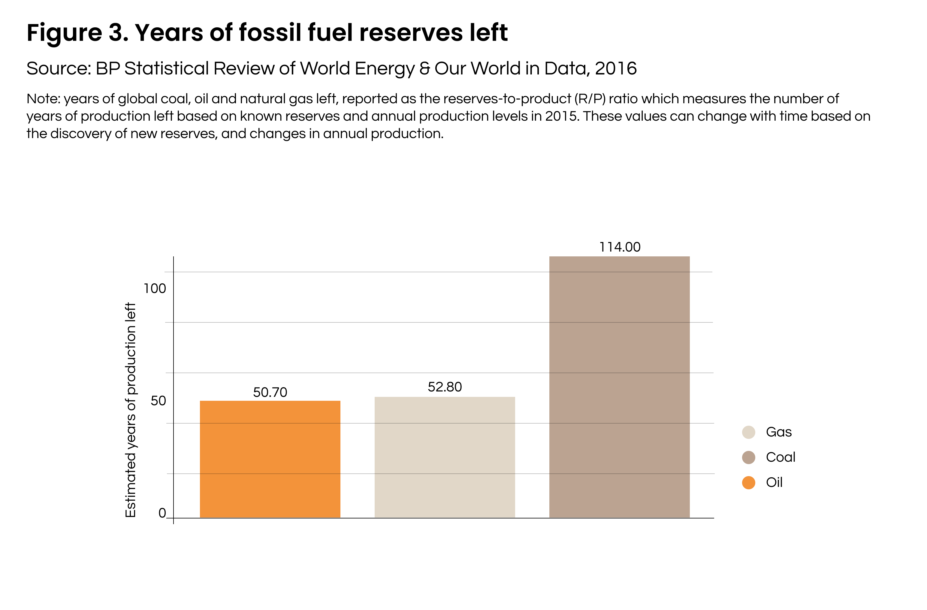 Fossil Fuel Reserves