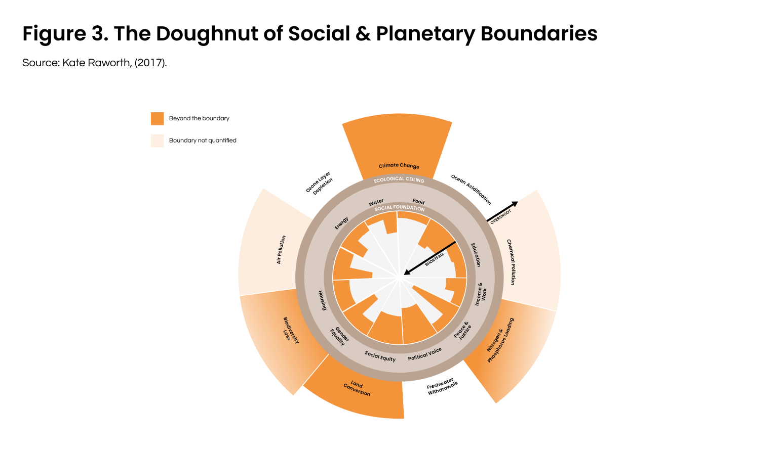 Doughnut economics explained