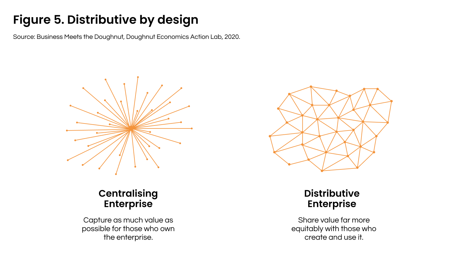 Distributive model