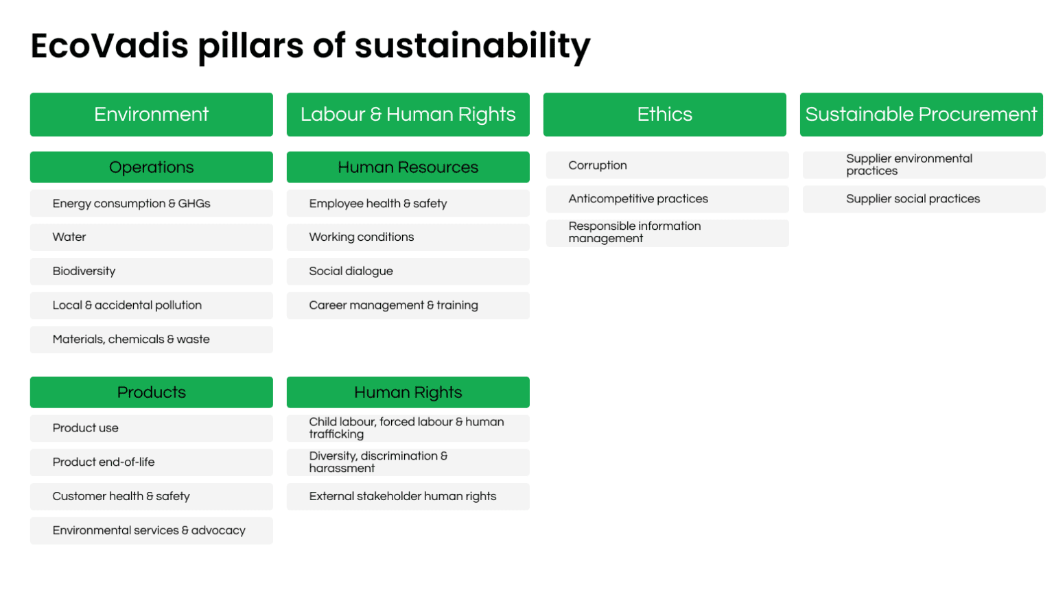 The Ultimate Guide To Ecovadis