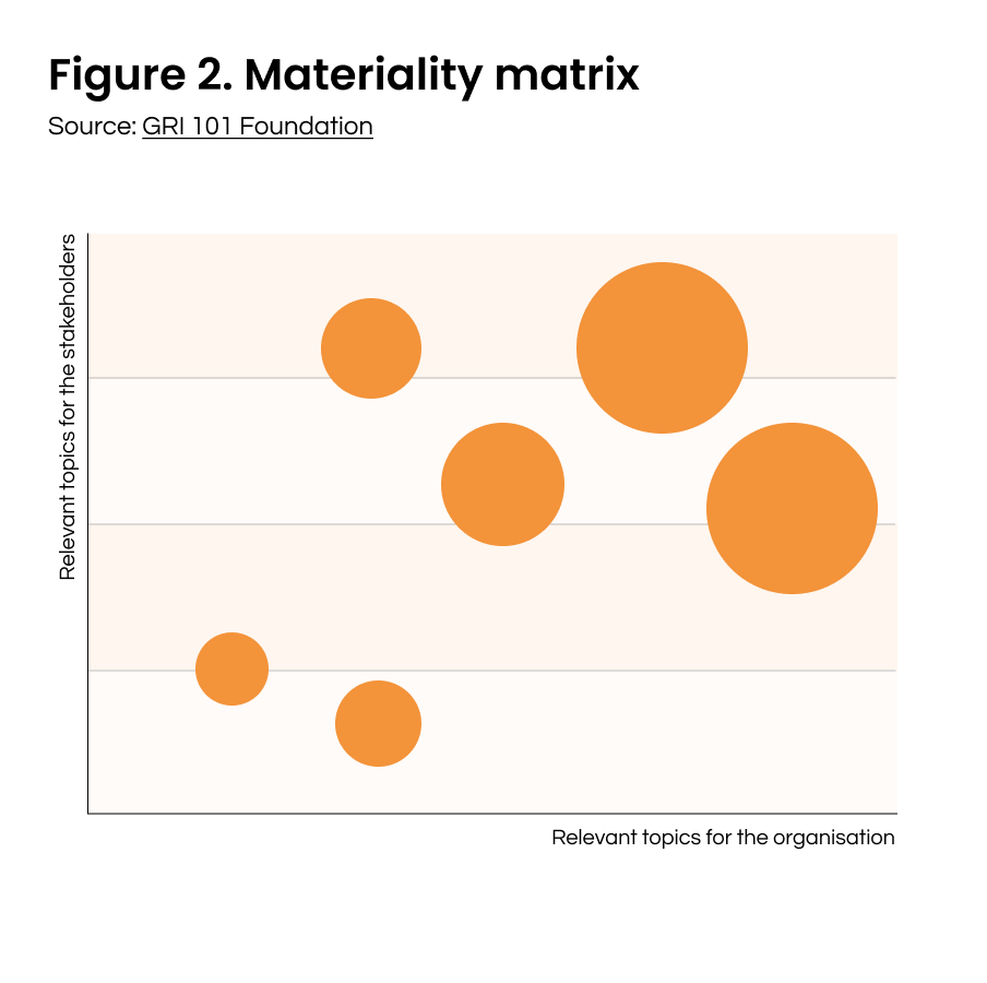 GRI Materiality Matrix